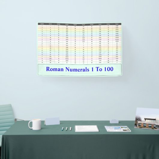 Romeinse cijfers 1 tot 100 grafiek | Leraar Spandoek (Beurs)