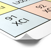 Romeinse cijfers 1 tot 100 grafiek | Poster van de (Hoek)