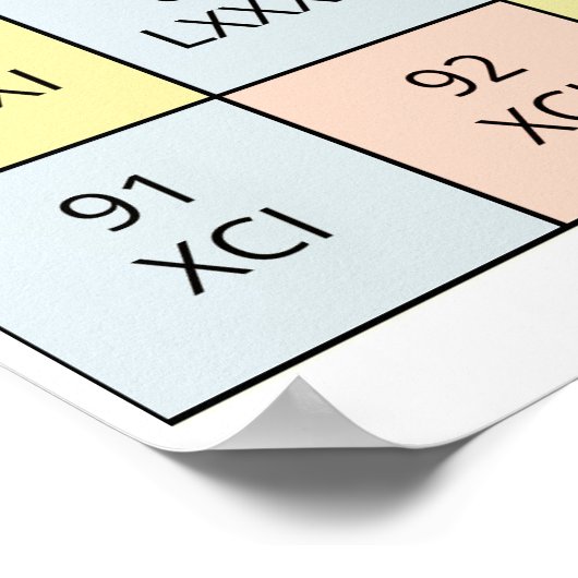 Romeinse cijfers 1 tot 100 grafiek | Poster van de (Hoek)