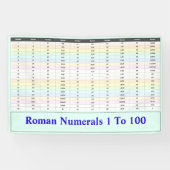 Romeinse cijfers 1 tot 100 tabel | Docenten Spandoek (Horizontaal)