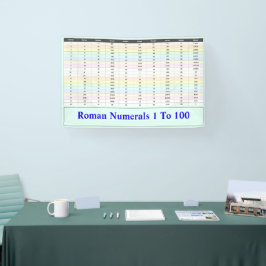 Romeinse cijfers 1 tot 100 tabel | Docenten Spandoek