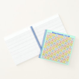 Romeinse cijfers 1 tot 100 tabel notitieboek