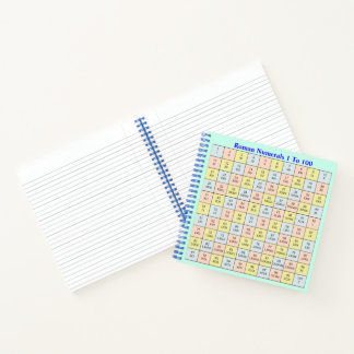 Romeinse cijfers 1 tot 100 tabel notitieboek