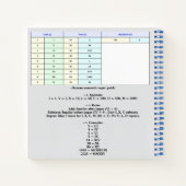 Romeinse cijfers 1 tot 100 tabel notitieboek (Achterkant)