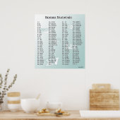 Romeinse cijfers (blauw) poster (Keuken)