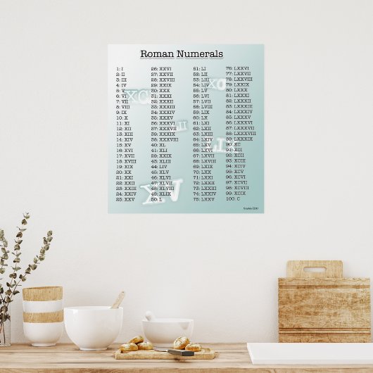 Romeinse cijfers (blauw) poster (Keuken)