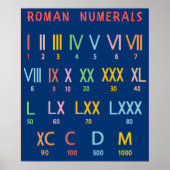 Romeinse cijfers getallen tabel grafiek tutorial poster (Voorkant)