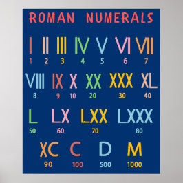 Romeinse cijfers getallen tabel grafiek tutorial poster