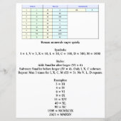 Romeinse cijfers grafiek voor studenten en docente (Achterkant)
