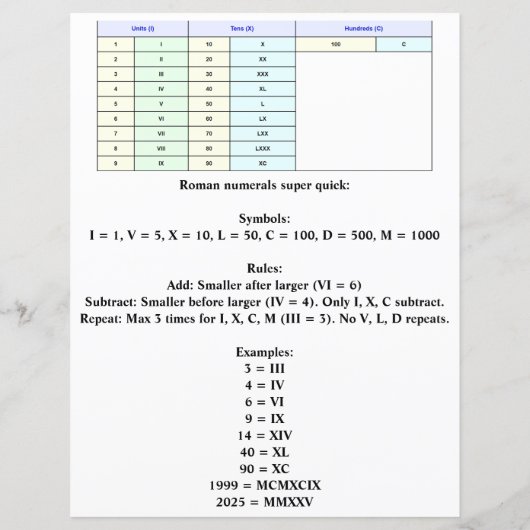 Romeinse cijfers grafiek voor studenten en docente (Achterkant)