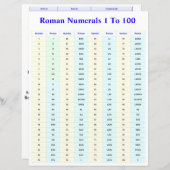 Romeinse cijfers grafiek voor studenten en docente (Voorkant / Achterkant)