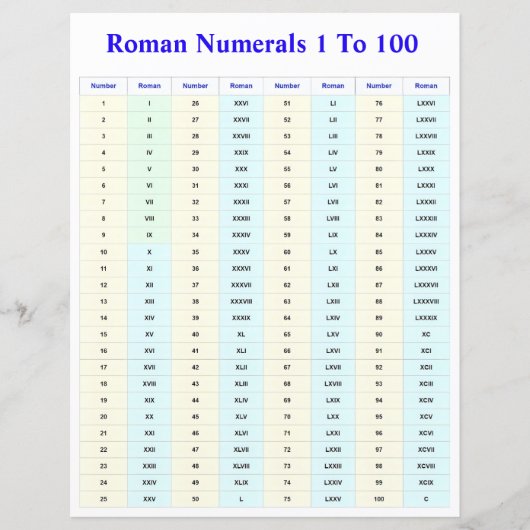 Romeinse cijfers grafiek voor studenten en docente (Voorkant)