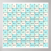 Romeinse cijfers poster (Voorkant)