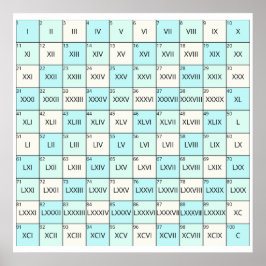 Romeinse cijfers poster