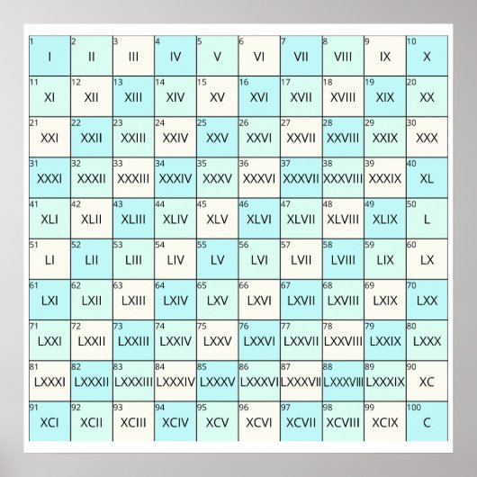 Romeinse cijfers poster (Voorkant)