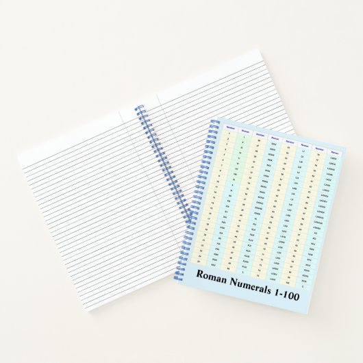 Romeinse Cijfers Tabel Notitieboek (Binnen)