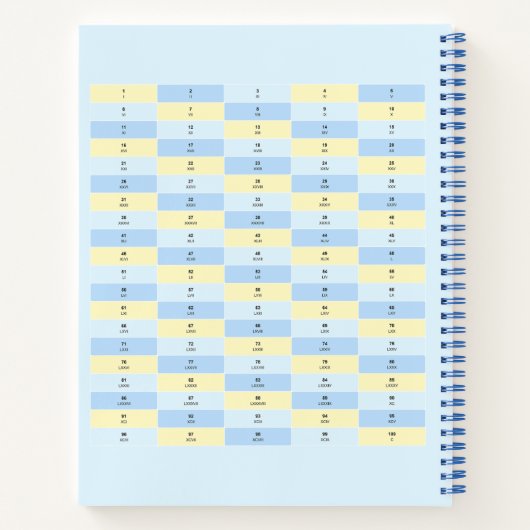 Romeinse Cijfers Tabel Notitieboek (Achterkant)