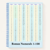 Romeinse Cijfers Tabel Notitieboek (Voorkant)