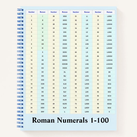 Romeinse Cijfers Tabel Notitieboek (Voorkant)