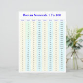 Romeinse Cijfers Tabel voor Studenten en Docenten (Staand voorkant)