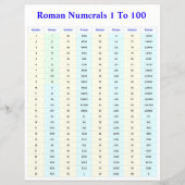 Romeinse Cijfers Tabel voor Studenten en Docenten (Voorkant)