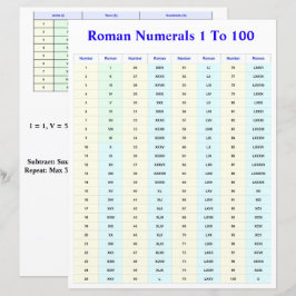 Romeinse Cijfers Tabel voor Studenten en Docenten