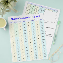 Romeinse Cijfers Werkbladen voor Studenten, Lerare Flyer