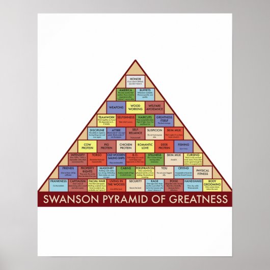 Ron Swanson Pyramide of Greatness Poster (Voorkant)