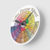 Rond de klokkast van het Koffiearoma Ronde Klok (Hoek)