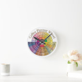 Rond de klokkast van het Koffiearoma Ronde Klok (Huis)