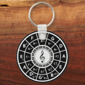 Ronde van de viffia Piano Keys Sleutelhanger (Achterkant)