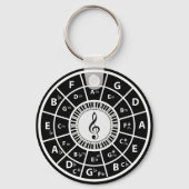 Ronde van de viffia Piano Keys Sleutelhanger (Achterkant)