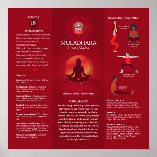 Root Chakra Balancing Poster Chart (Voorkant)