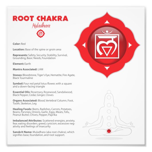 Root Chakra Poster (Voorkant)