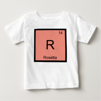 Rosetta Naam Chemie Element Periodiek Systeem