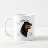 Rottweiler Geschiedenis Ontwerp Koffiemok (Links)