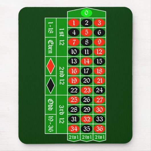 roulette2 muismat (Voorkant)