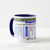 Routekaart voor het Basingstoke-kanaal (2 van 2) Mok (Voorkant links)