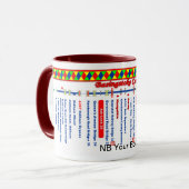 Routekaart voor het Basingstoke-kanaal (2 van 2) Mok (Voorkant links)