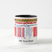 Routekaart voor het kanaal Birmingham en Faseley Mok (Midden)