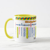 Routekaart voor het kanaal van Birmingham en Liver Mok (Links)