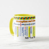 Routekaart voor het kanaal van Birmingham en Liver Mok (Voorkant links)