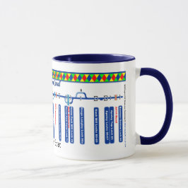 Routekaart voor het kanaal van de Grote Unie (3 va Mok