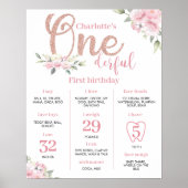 Roze Bloemen Meisje 1e Verjaardag Mijlpaal teken Poster (Voorkant)