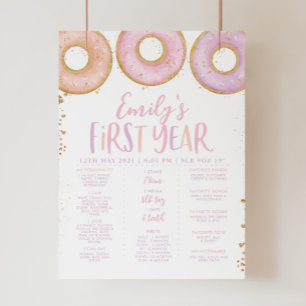 Roze Donut Girls 1st Birthday Milestone Poster