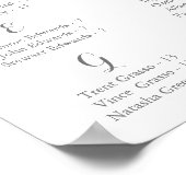 Roze en witte aanjager, alfabetisch zetdiagram poster (Hoek)