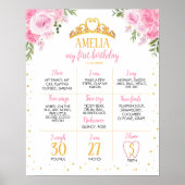 Roze Goud Prinses Kroon Verjaardag Mijlpaal teken Poster (Voorkant)