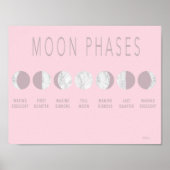 Roze marmer Moon Phases Poster (Voorkant)