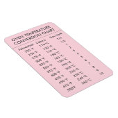 roze pastelroze voor oventemperatuurconversie magneet (Rechterzijde)