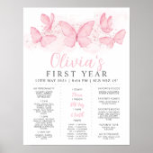  roze vlinder, eerste verjaardag van de mijlpaal poster (Voorkant)